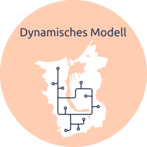 Schema dynamisches Modell, Rostock